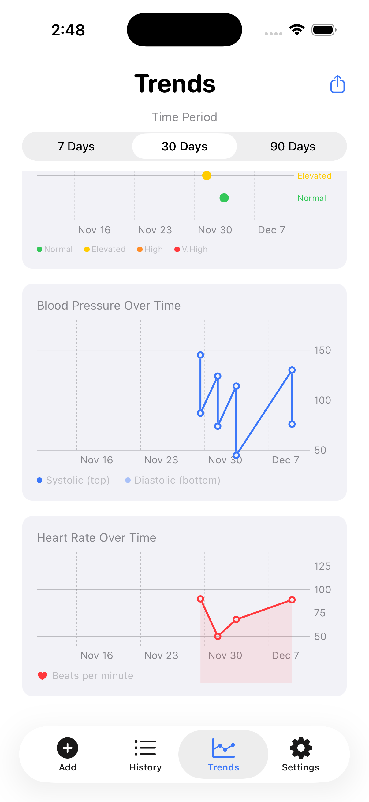 Trends Detail Screen